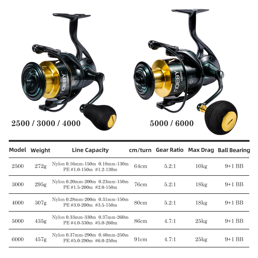 Noeby スピニング釣りリール 3000 4000 500 - Daiwa Reel Bg のレビューと価格