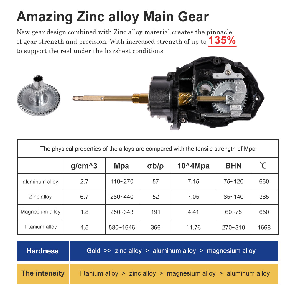 Noeby スピニング釣りリール 3000 4000 500 - Daiwa Reel Bg のレビューと価格