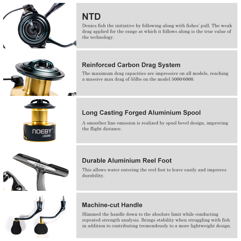Noeby スピニング釣りリール 3000 4000 500 - Daiwa Reel Bg のレビューと価格