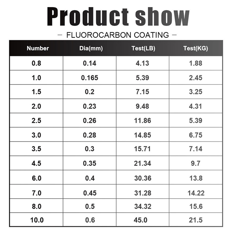 FTK 120 メートル釣り糸 0.2 ミリメートル-0.6 - Fluorocarbon Line のレビューと価格