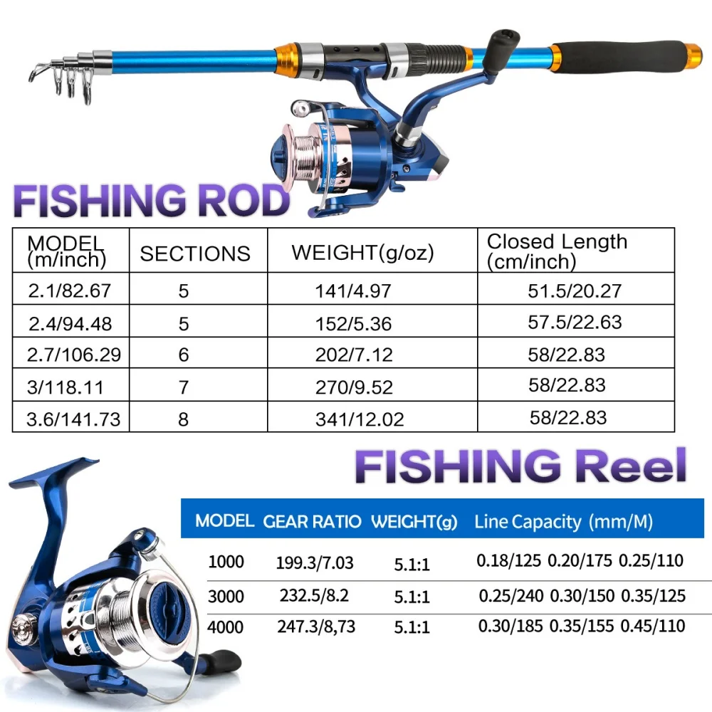 2.1-3.6M 伸縮式ガラス繊維釣竿セット リール & ア - Freshwater Line のレビューと価格
